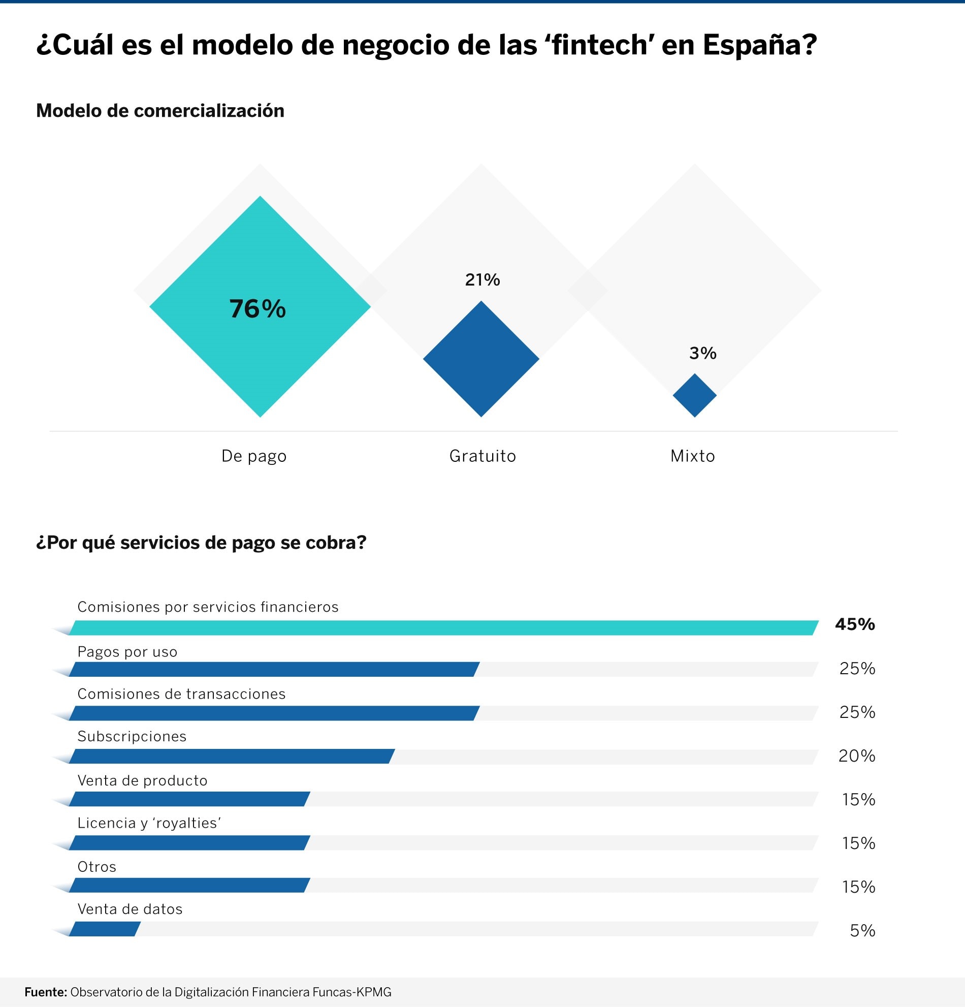infografia-2-fintech-españa-BBVA infografia-2-fintech-españa-BBVA