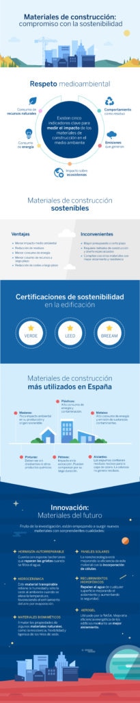 infografia_materiales_baja (1) (1)