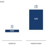 pib-america latina-movil-tecnologia-economia-bbva