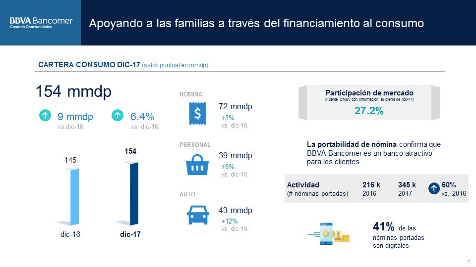 Composiciondecartera4T17 BBVA Bancomer Composiciondecartera4T17 BBVA Bancomer