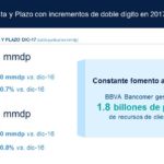 Depositos vista+Plazo Resultados Bancomer 4T17