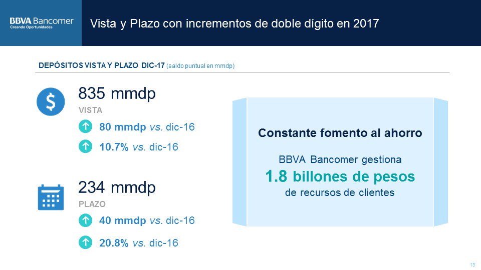 Depositos vista+Plazo Resultados Bancomer 4T17 Depositos vista+Plazo Resultados Bancomer 4T17