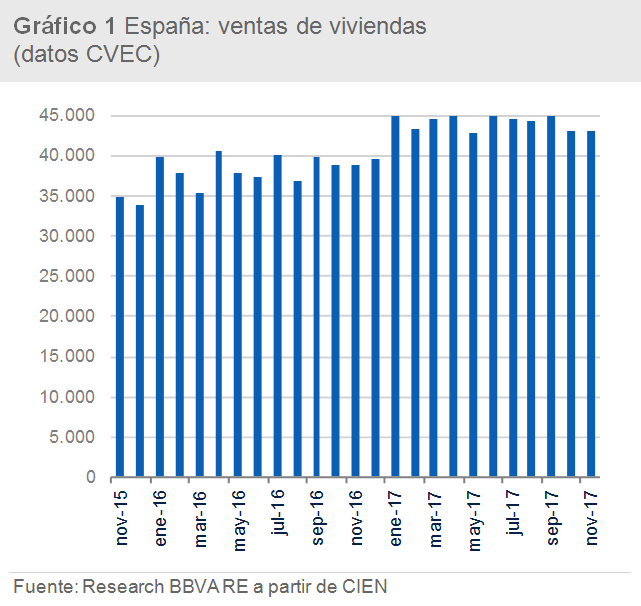 Gráfico 1 bbva Gráfico 1 bbva