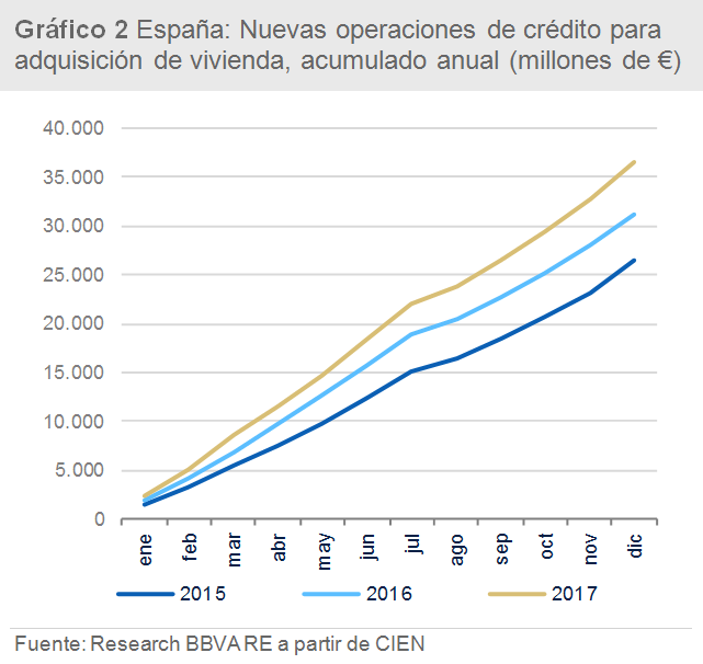 Gráfico 2 Gráfico 2