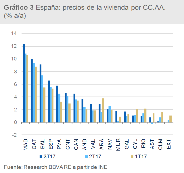 Gráfico 3 Gráfico 3