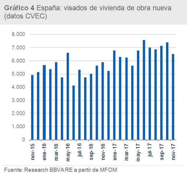 Gráfico 4 Gráfico 4