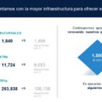 Infraestructura de BBVA Bancomer al 4T17