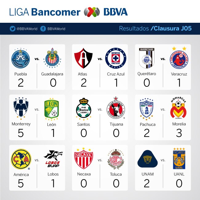J5-Resultados-Clausura-Bancomer