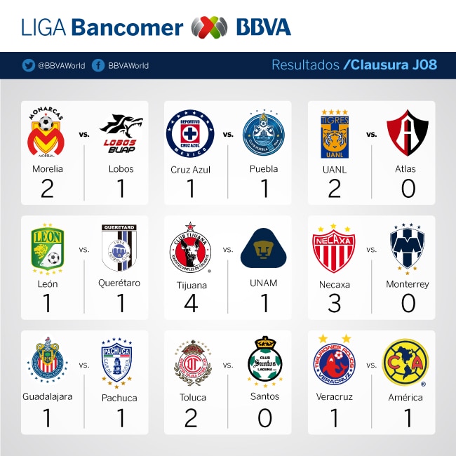 J8-Resultados-Clausura-Bancomer