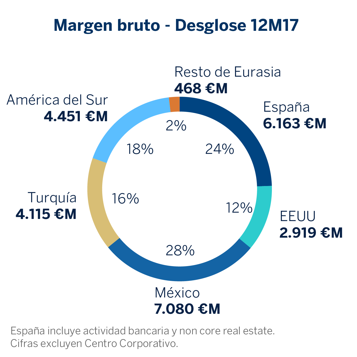 Margen bruto-03-ok Margen bruto-03-ok
