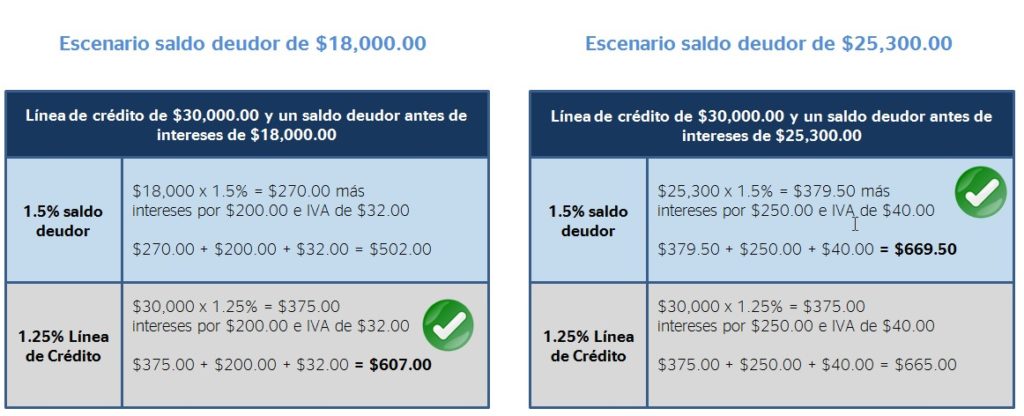 Cálculo del Pago Mínimo TDC México