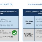 Cálculo del Pago Mínimo TDC México