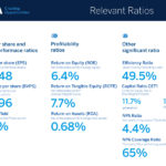 Ratios-relevantes-4T017-ENG