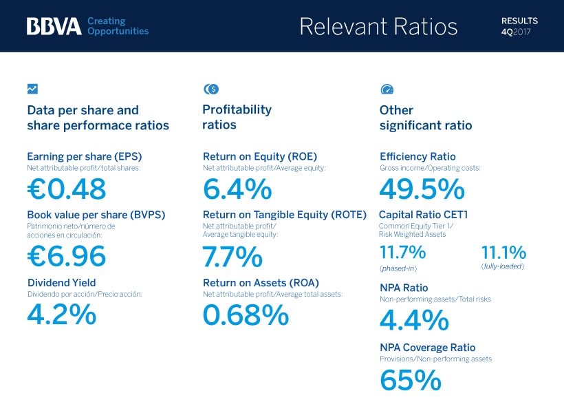 Ratios-relevantes-4T017-ENG Ratios-relevantes-4T017-ENG