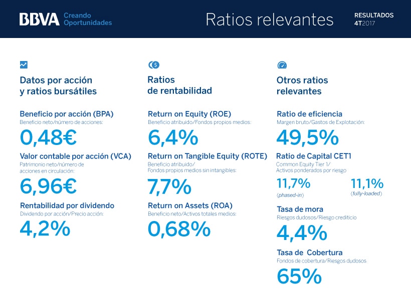 Ratios-relevantes-4T017 Ratios-relevantes-4T017