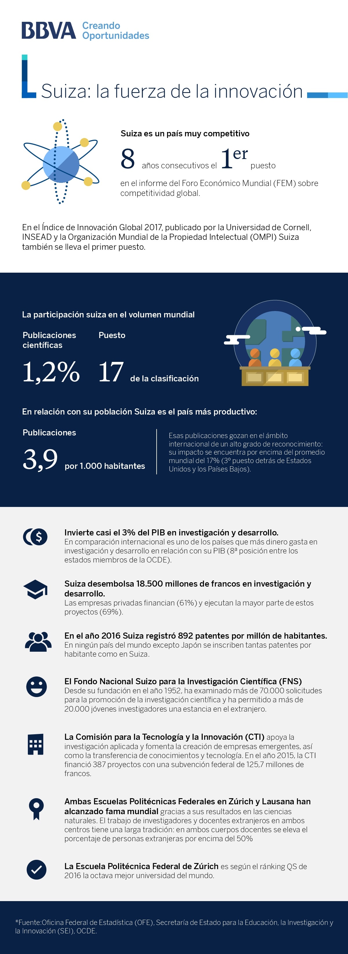 Suiza-el-pais-mas-innovador-tecnologia-bbva Suiza-el-pais-mas-innovador-tecnologia-bbva