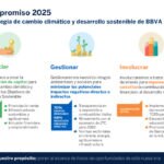 Tabla_Compromiso 2025 bbva
