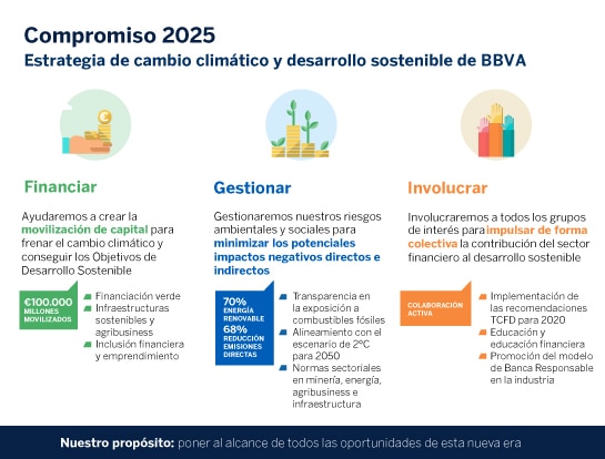 Tabla_Compromiso 2025 bbva Tabla_Compromiso 2025 bbva