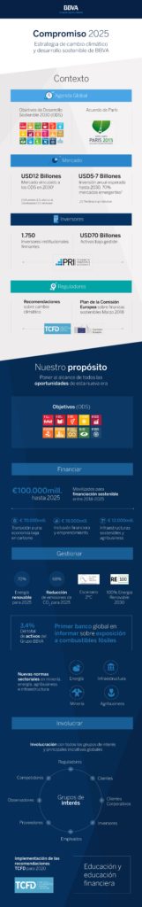 infografia compromiso 2025 bbva