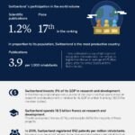 innovacion-suiza-cartera-inversion-bbva innovacion-suiza-cartera-inversion-bbva