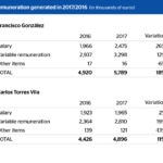 retribución generada_en