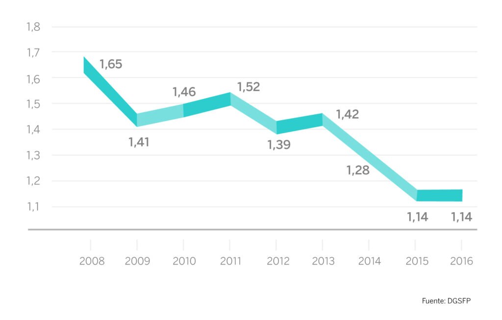 tabla_evolucion_comision_pensiones_BBVA tabla_evolucion_comision_pensiones_BBVA