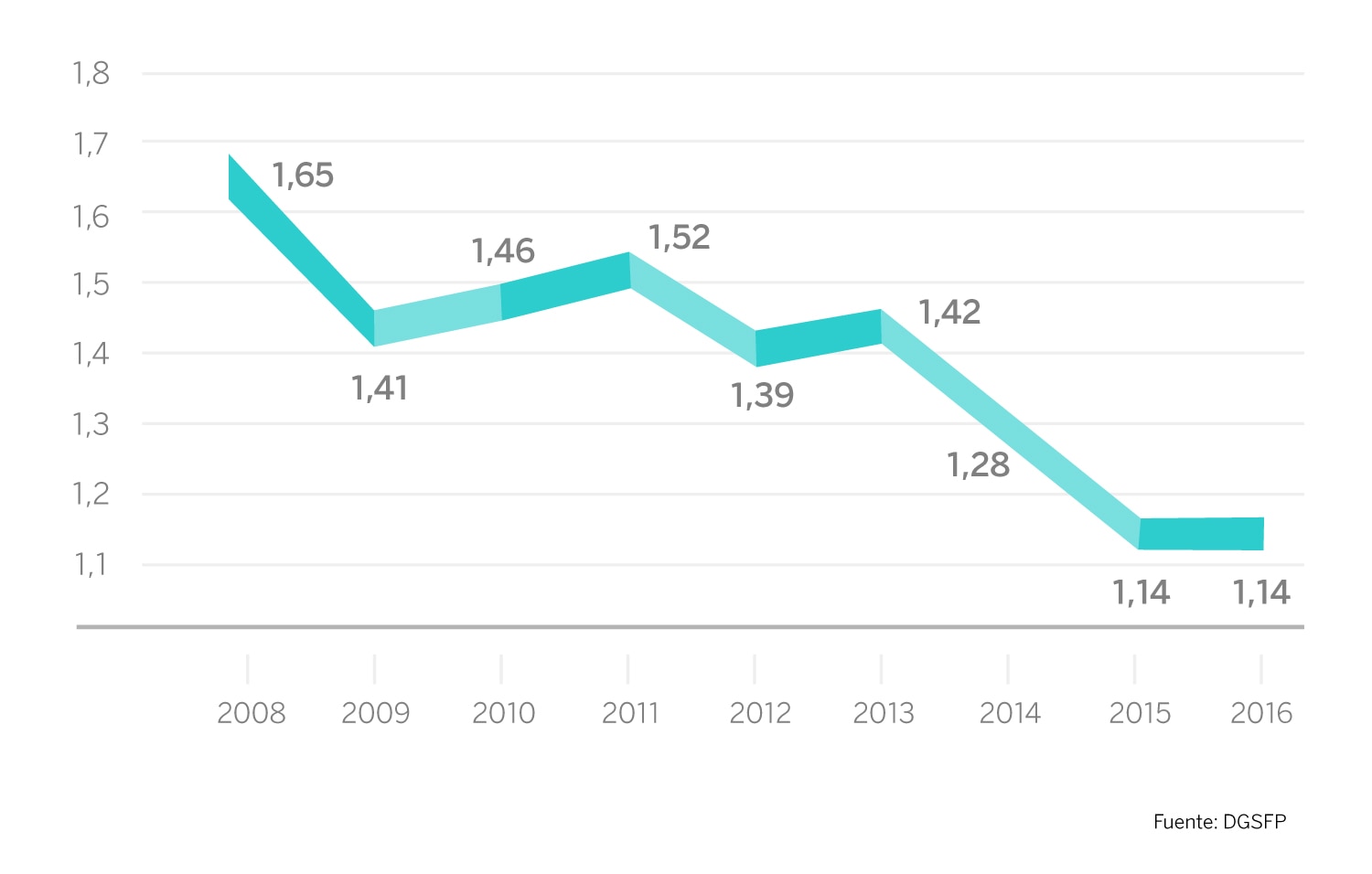 tabla_evolucion_comision_pensiones_BBVA tabla_evolucion_comision_pensiones_BBVA
