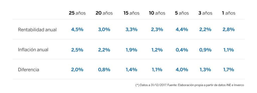 tabla_evolucion_rentabilidad_planes de pensiones_BBVA tabla_evolucion_rentabilidad_planes de pensiones_BBVA