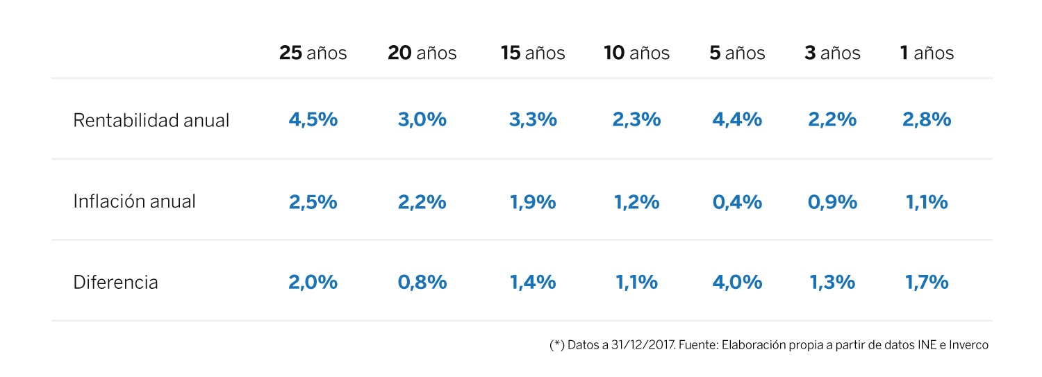 tabla_evolucion_rentabilidad_planes de pensiones_BBVA tabla_evolucion_rentabilidad_planes de pensiones_BBVA