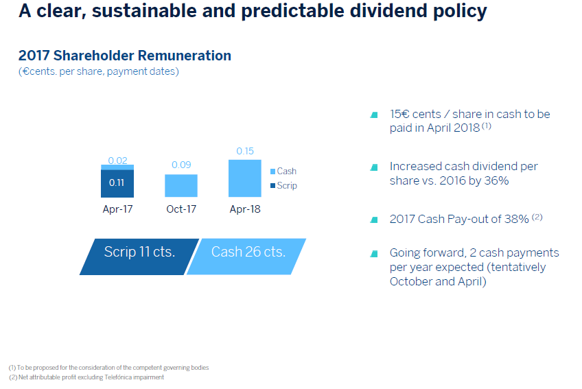 Dividend Policy Dividend Policy