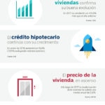 Infografía observatorio Marzo