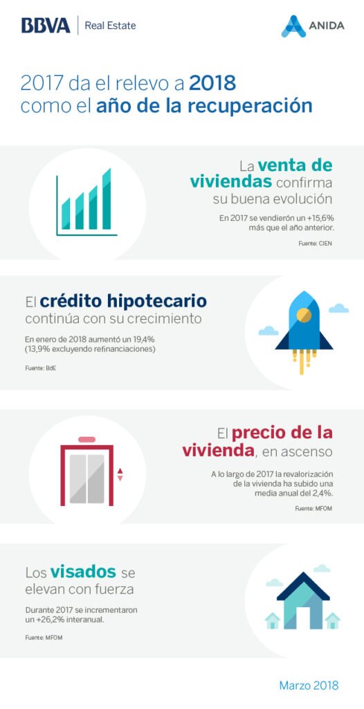 Infografía observatorio Marzo Infografía observatorio Marzo