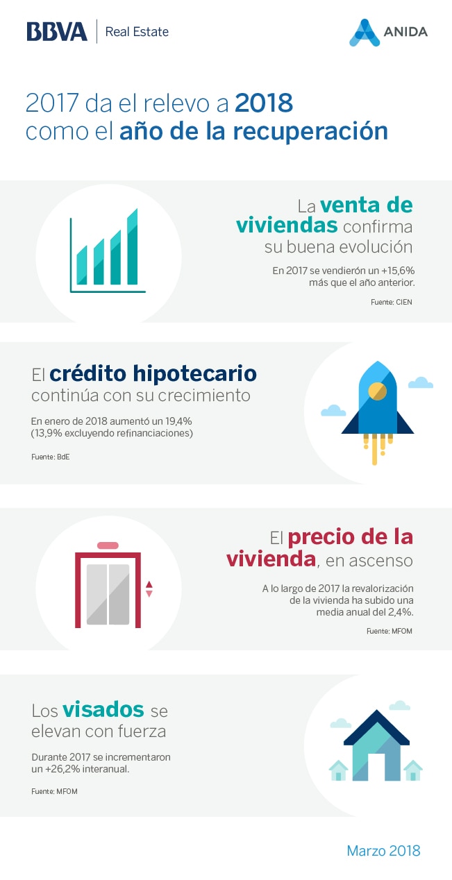 Infografía observatorio Marzo Infografía observatorio Marzo