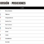 Tabla de Posiciones, Fecha 19, Superliga de Fútbol Argentina