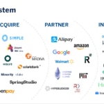 bbva-ecosystem bbva-ecosystem
