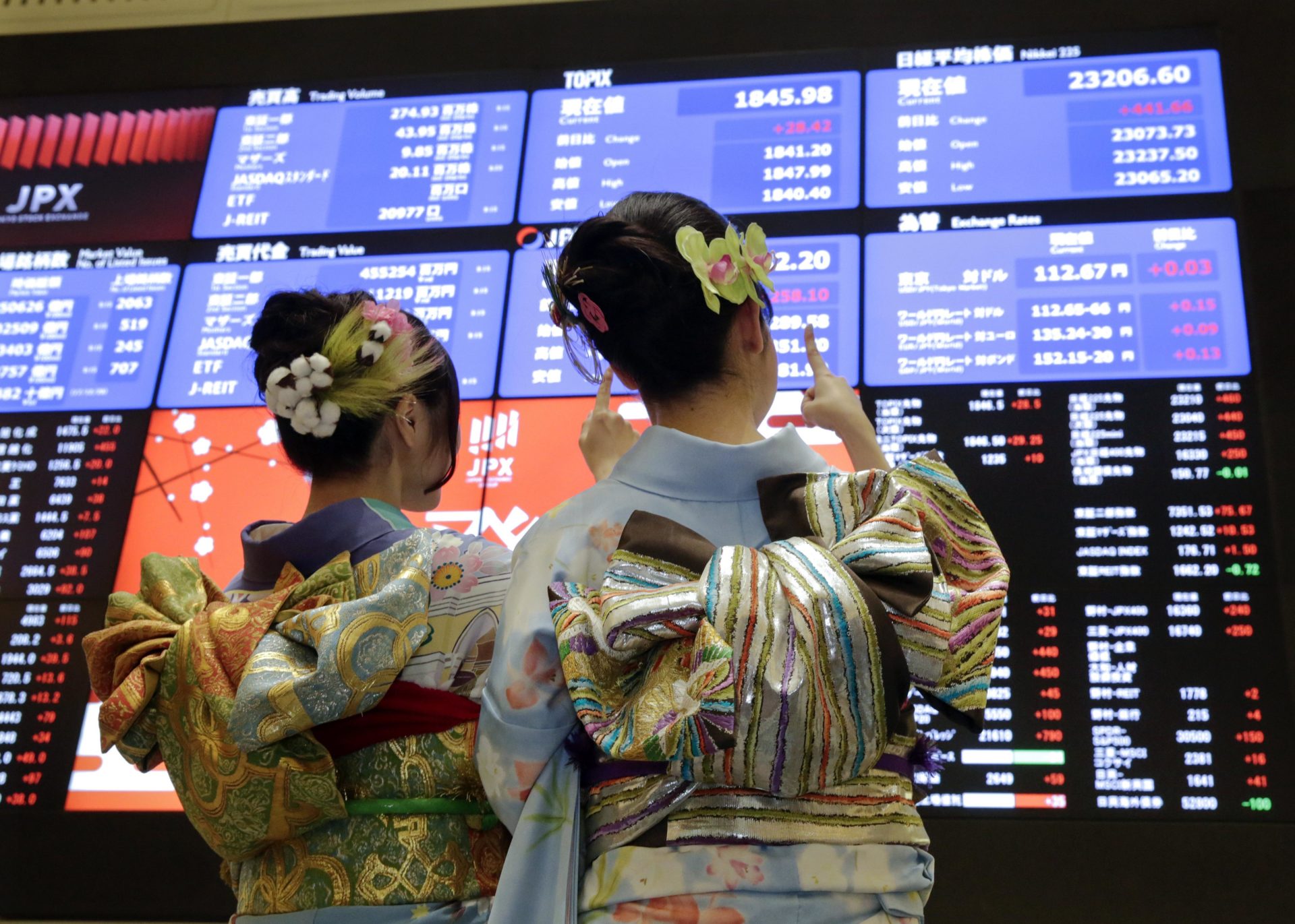 Cerco Descuido Artístico Las grandes Bolsas del mundo | BBVA