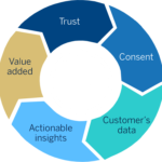 circle-trust-bbva