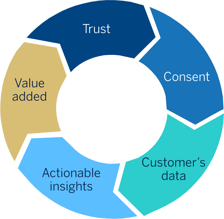 circle-trust-bbva circle-trust-bbva