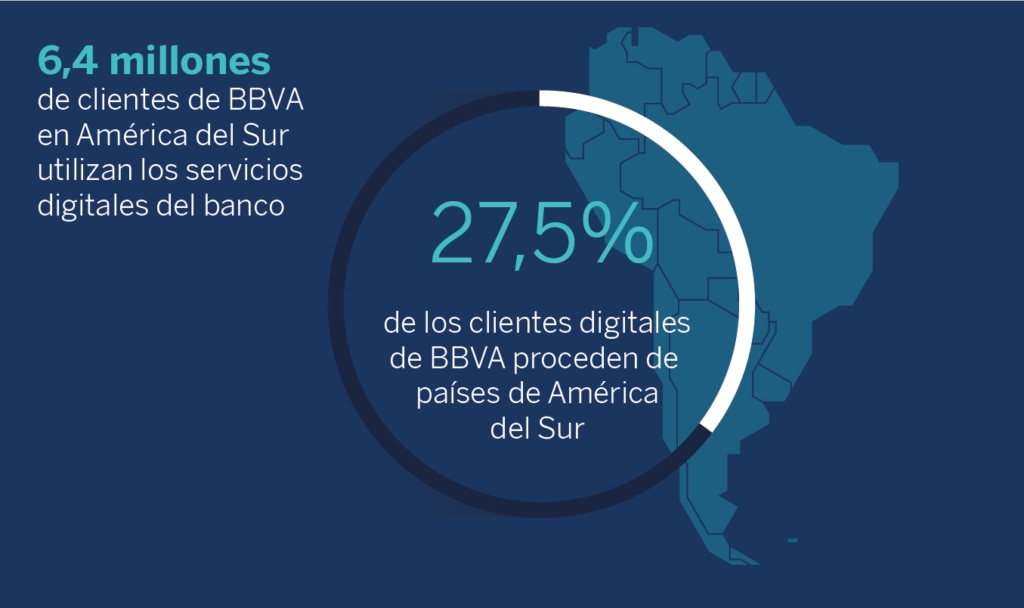 clientes digitales bbva america del sur transformacion digital digitalizacion aplicaciones banca movil banca digital bbva