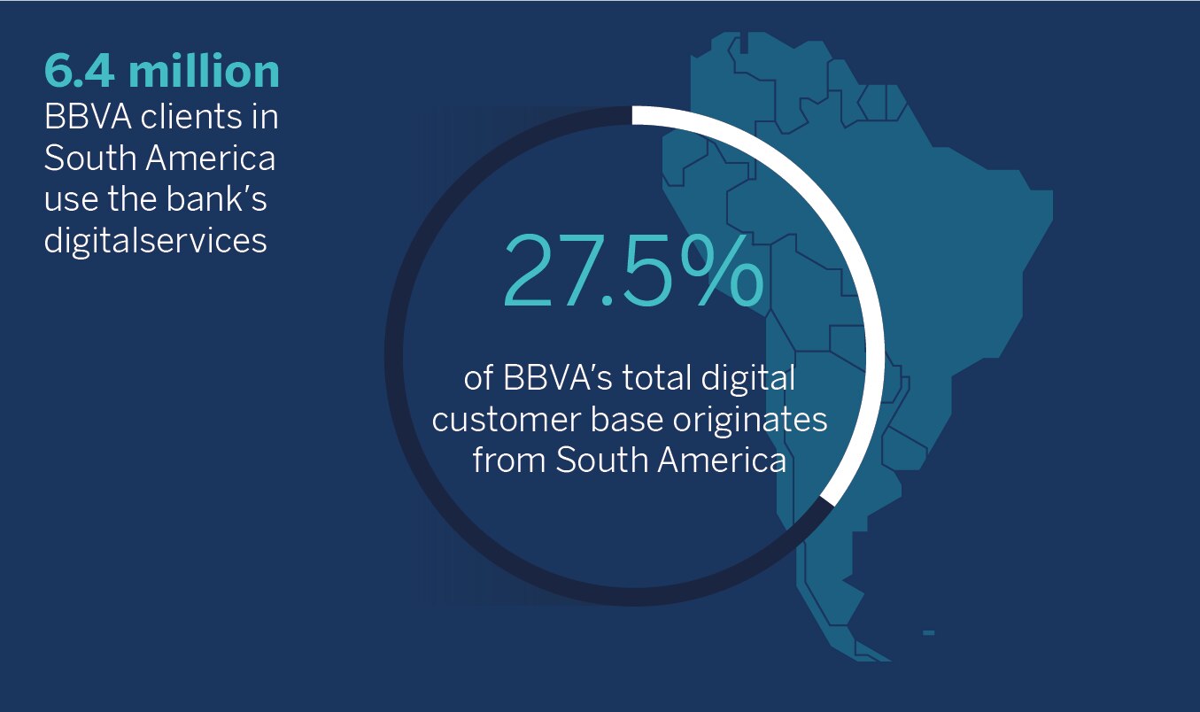 digital customers-south america-digital transformation-mobile banking-bbva