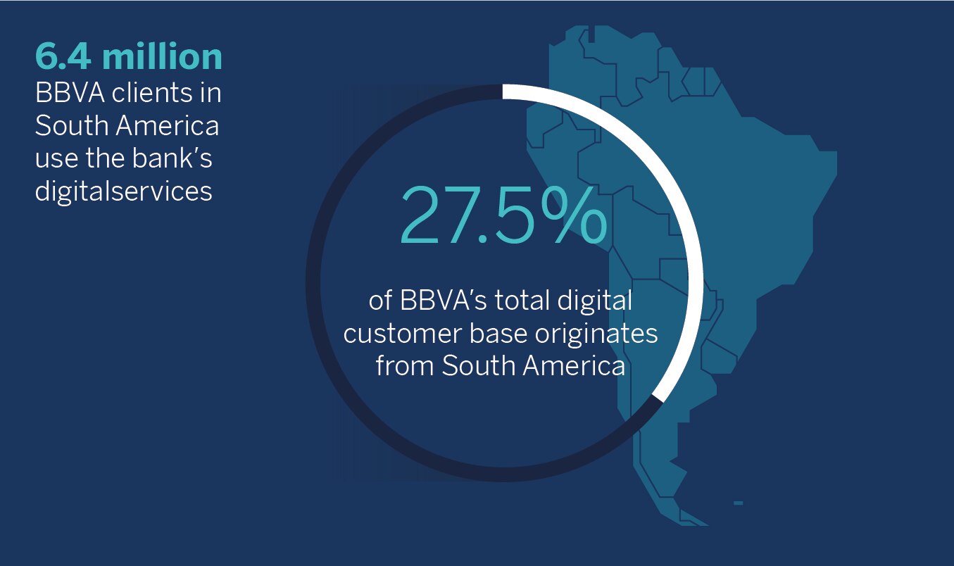 digital customers-south america-digital transformation-mobile banking-bbva digital customers-south america-digital transformation-mobile banking-bbva
