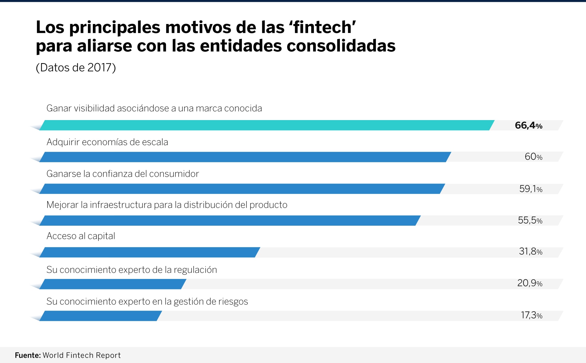grafica-informe-capgemini-bbva grafica-informe-capgemini-bbva