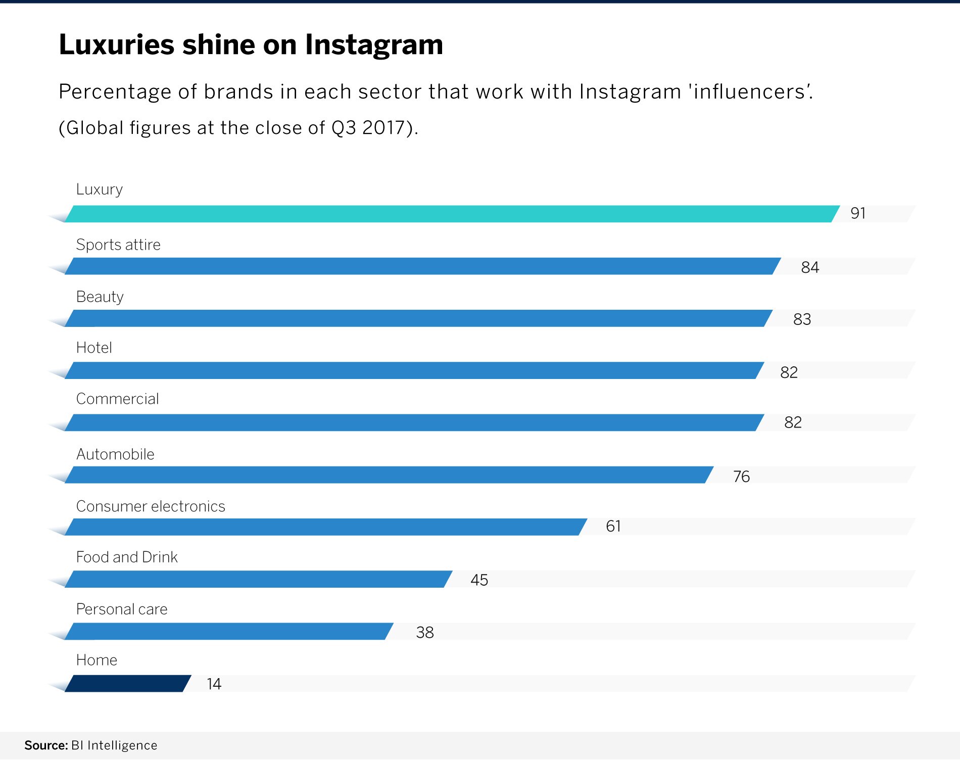 grafica-instagram-bbva grafica-instagram-bbva