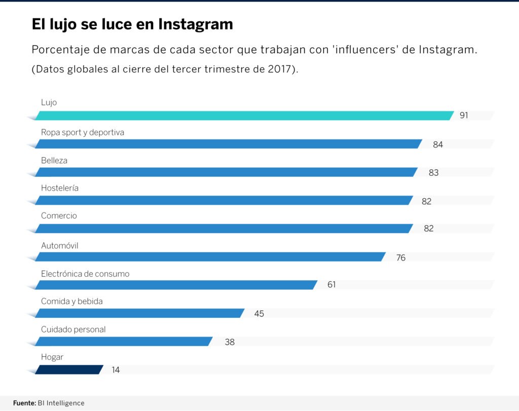 grafica-instagram-bbva grafica-instagram-bbva