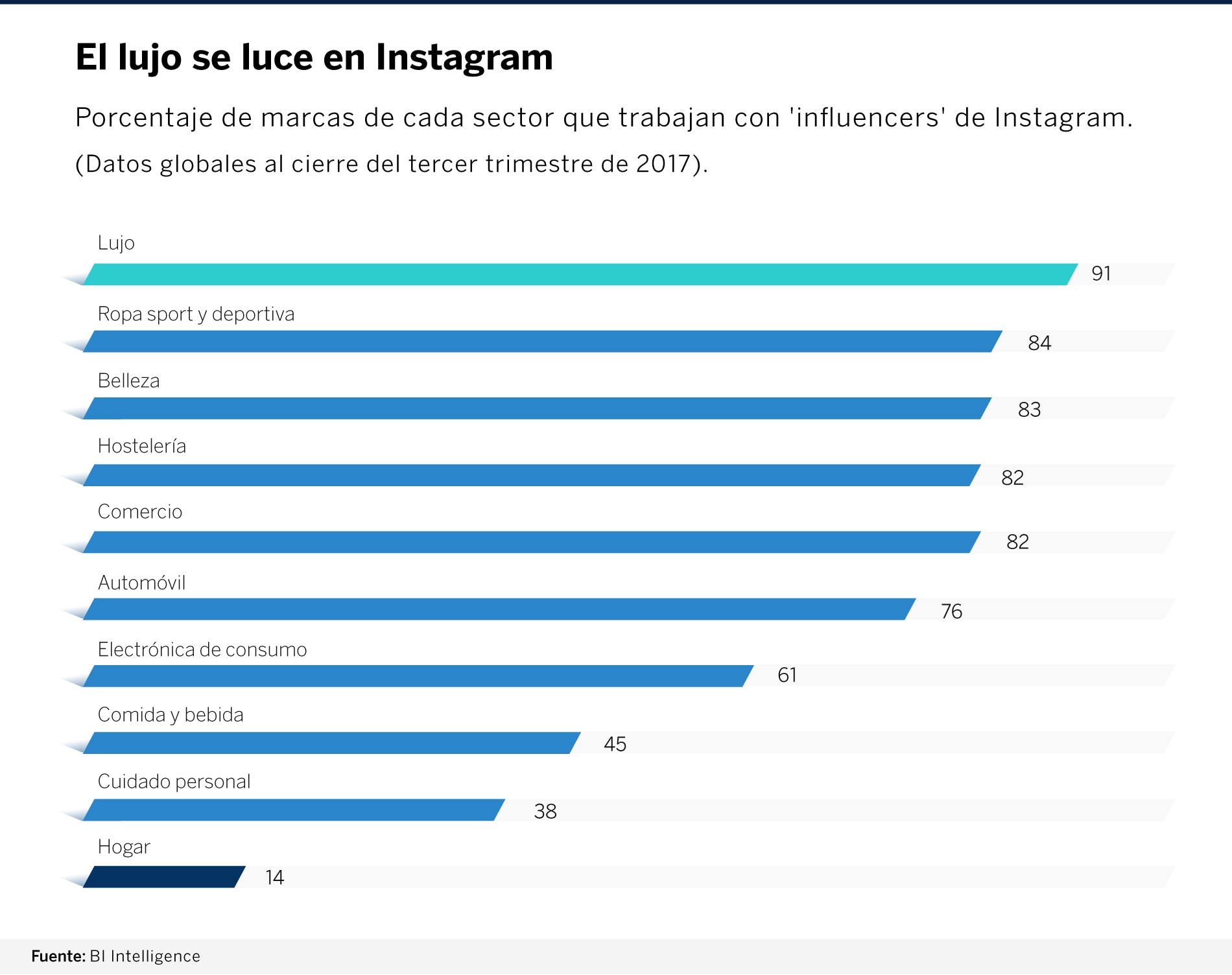 grafica-instagram-bbva grafica-instagram-bbva