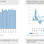 grafico 1 y 2 anida