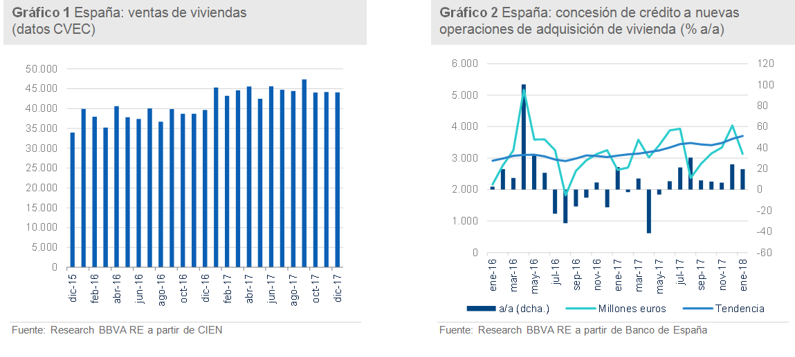 grafico 1 y 2 anida grafico 1 y 2 anida