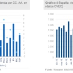 grafico 3 y 4 anida