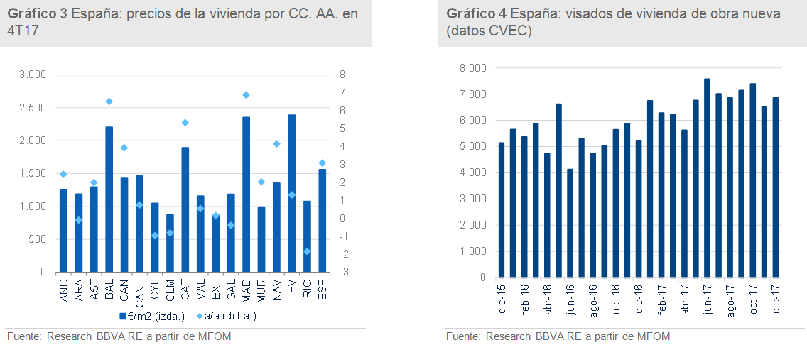 grafico 3 y 4 anida grafico 3 y 4 anida