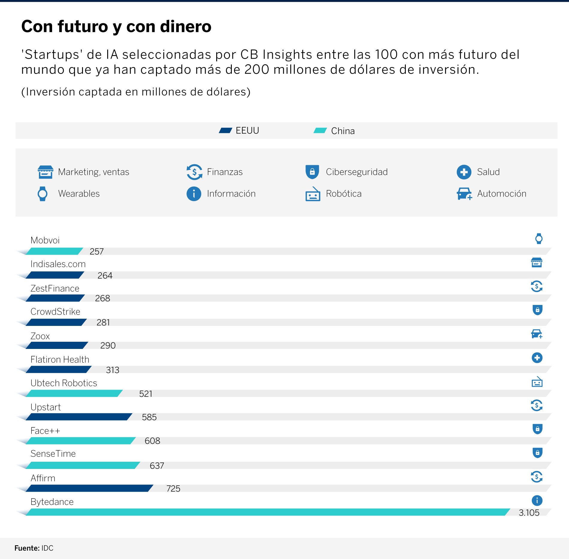 infografia-startups-IA-bbva infografia-startups-IA-bbva